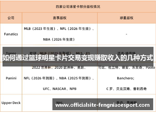 如何通过篮球明星卡片交易变现赚取收入的几种方式